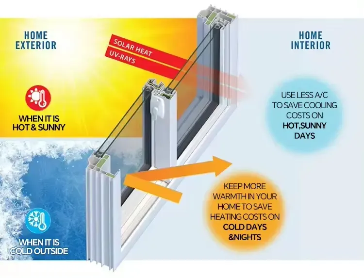 Pintu geser aluminium ramping 2mm Frame pembukaan horisontal Pintu geser kaca 3